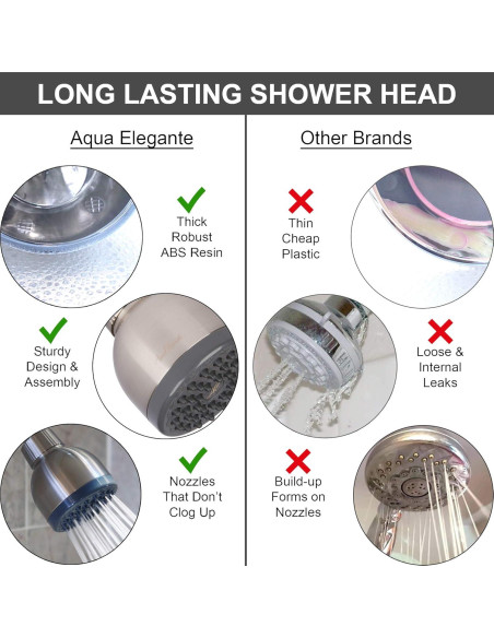 Cabezal de Ducha Aqua Elegante Aumento de Presión Níquel Cepillado