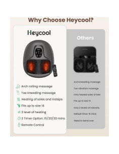 Masajeador de Pies Shiatsu Heycool HY-5C2-3 con Calor 2