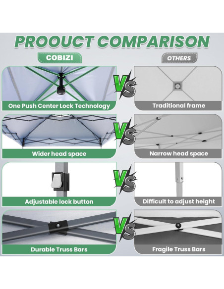 Carpa Plegable COBIZI 10x10m Impermeable con Ventilación