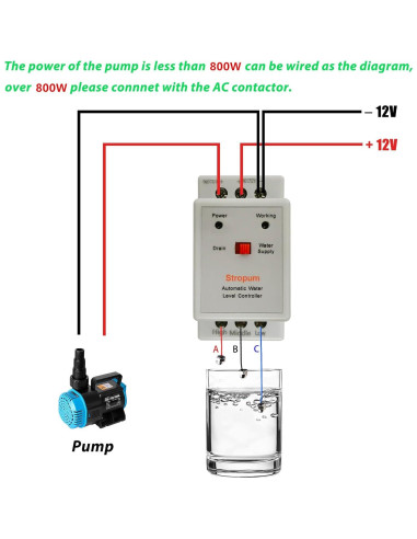 Controlador Automático de Nivel de Agua Stropum 12V 1.98m
