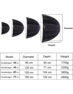Softbox Hexadecágono Selens 120cm Plegado Rápido Bowens 2