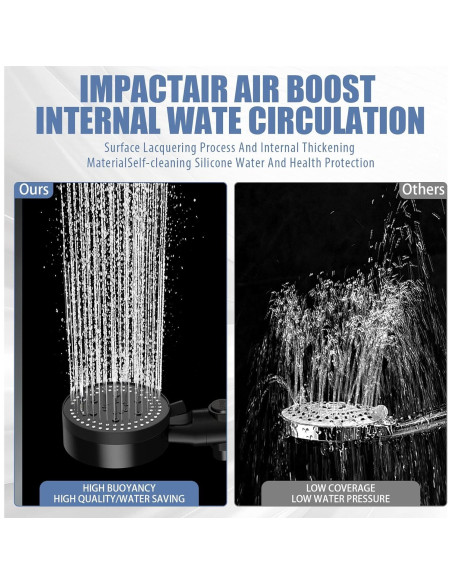 Cabezal de Ducha de Mano Cosuro Alta Presión 8 Modos 139.7 cm