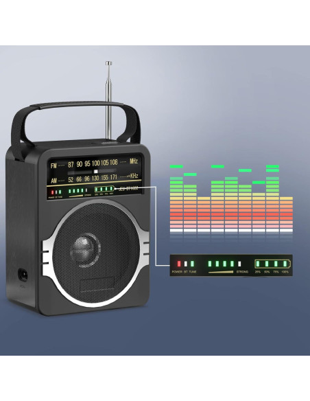 Radio Portátil AM FM Bluetooth 5.0 JEUJUG JEU-BT1622 5W