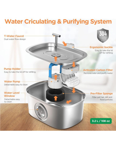 Fuente de Agua Automática para Gatos Rellaty 3.2L Acero Inoxidable