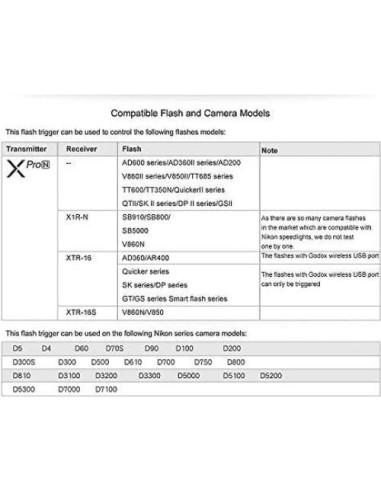 Disparador Inalámbrico TTL Godox Xpro-N 1/8000s HSS