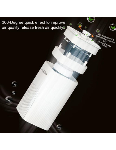 Purificador de Aire y Difusor 2 en 1 AP-1980 Verde HEPA