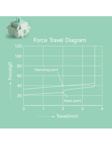 Interruptores Mecánicos Akko Botany 45pcs Lineales Prelubricados