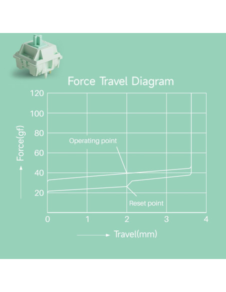 Interruptores Mecánicos Akko Botany 45pcs Lineales Prelubricados