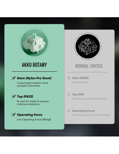 Interruptores Mecánicos Akko Botany 45pcs Lineales Prelubricados