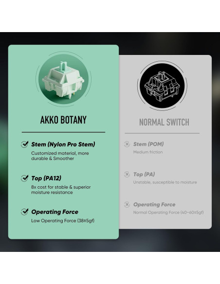 Interruptores Mecánicos Akko Botany 45pcs Lineales Prelubricados