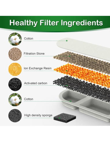 Filtro de Reemplazo para Fuente de Agua Gatos Opeth - 12 Filtros y 12 Esponjas