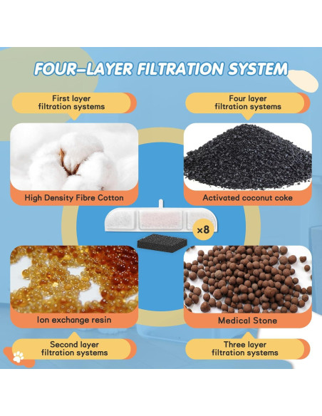 Filtros de Reemplazo 8PCS Downy Paws para Fuente de Agua Gatos