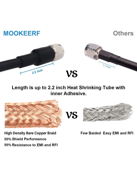Cable Coaxial RG213 UHF Macho a Macho 30.48 cm MOOKEERF Cable Coaxial RG213 UHF Macho a Macho 30.48 cm MOOKEERF