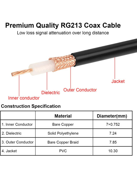 Cable Coaxial RG213 UHF Macho a Macho 30.48 cm MOOKEERF Cable Coaxial RG213 UHF Macho a Macho 30.48 cm MOOKEERF