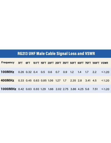 Cable Coaxial RG213 UHF Macho a Macho 30.48 cm MOOKEERF
