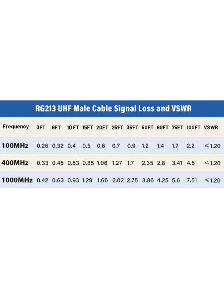 Cable Coaxial RG213 UHF Macho a Macho 30.48 cm MOOKEERF Cable Coaxial RG213 UHF Macho a Macho 30.48 cm MOOKEERF