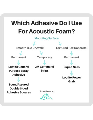 Paneles Acústicos SoundAssured Cuña 30.48x30.48 cm - Paquete de 4