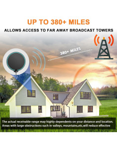 Antena HDTV Amplificada Lsnisni 380 Millas 4K 1080P UHF VHF 2