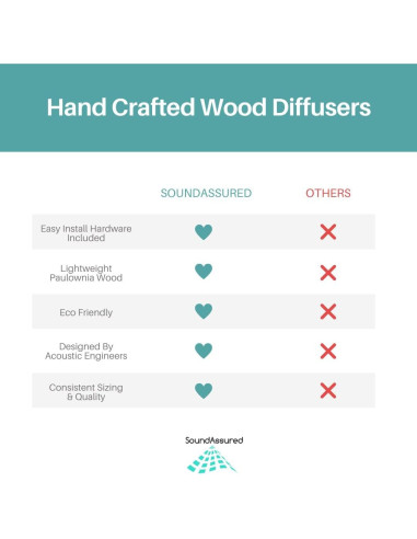 Difusor Acústico de Madera SoundAssured 60x60cm - Control de Eco