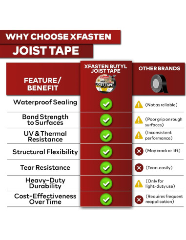 Cinta Butílica XFasten 5 cm x 15 m Impermeable para Decking