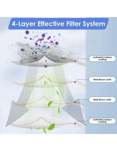10 Filtros HEPA FILTERIST para Lefant M210B M213S M210 M213