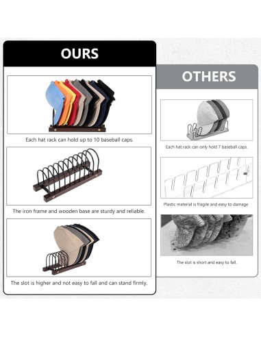 Organizador de Sombreros Dntorx para 10 Gorras de Béisbol