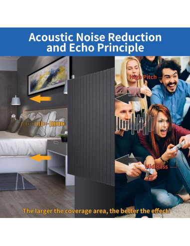 Paquete de 5 Paneles Acústicos Grandes 120x60cm Negro