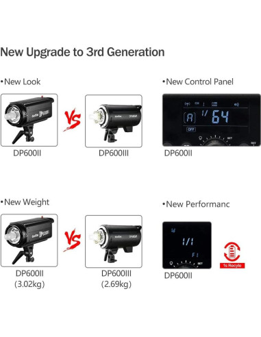 Flash de Estudio Godox DP600III Montura Bowens 600W LCD
