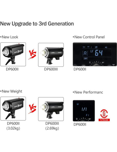 Flash de Estudio Godox DP600III Montura Bowens 600W LCD
