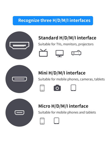 Cable Micro HDMI a HDMI 2.1 8K 30cm ZBLZGP Curva Izquierda