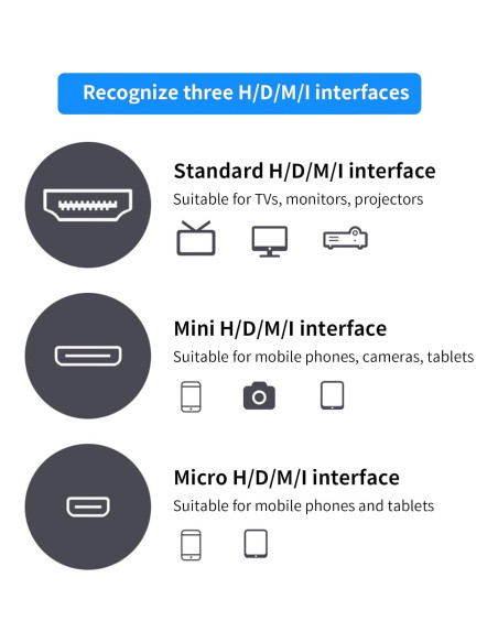 Cable Micro HDMI a HDMI 2.1 8K 30cm ZBLZGP Curva Izquierda