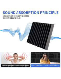 Paneles de Espuma Acústica Earppie 12PCS 5.08cm Negro 2