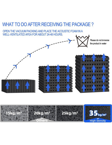 Paneles de Espuma Acústica Earppie 12PCS 5.08cm Negro