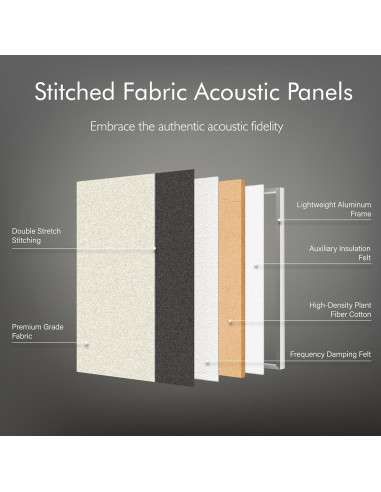 Paquete de 3 Paneles Acústicos de Tela Cosidos 90x60 cm Gris