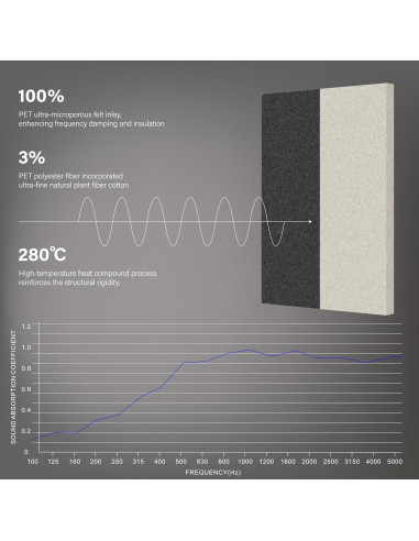 Paquete de 3 Paneles Acústicos de Tela Cosidos 90x60 cm Gris