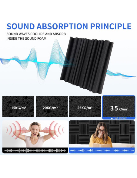 Paneles Acústicos Autoadhesivos Earppie 30x30cm - Paquete de 12