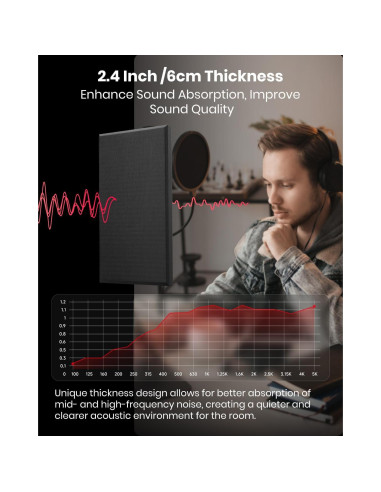 Paneles Acústicos Moukey 4 PCS 60x30 cm Aislantes Sonido Negro