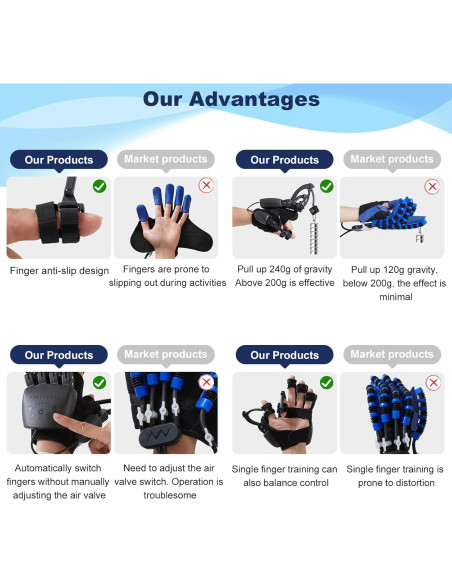 Guantes Robóticos de Rehabilitación Dresgor Mano Izquierda-S