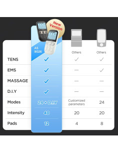 Estimulador Muscular 4 en 1 TENS EMS KONGZEE Blanco 2