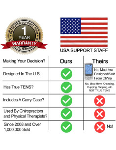 Unidad TENS y EMS Roscoe Medical para Alivio del Dolor 2