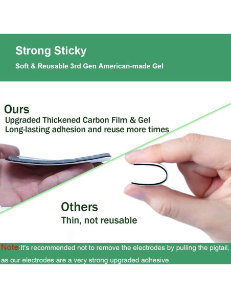 Electrodos TENS Reutilizables 32Pcs 5x5cm Grozav