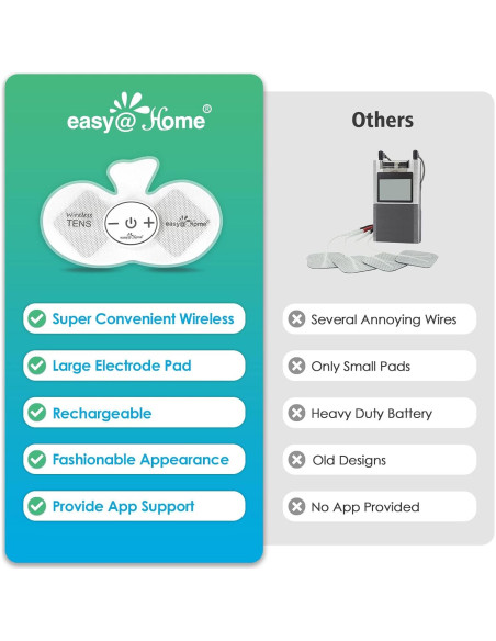 Estimulador TENS Inalámbrico Easy@Home EHE015BLE Control APP