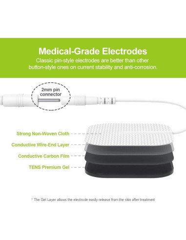 Almohadillas Electrodos TENS AUVON 20 Piezas 5.08 cm