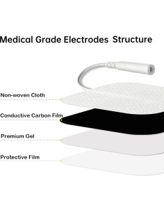 20 Almohadillas Electrodos TENS Luxeveeon 5x5cm Reutilizables 2