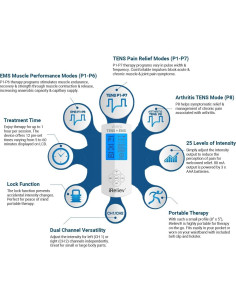 Sistema de Alivio del Dolor iReliev TENS + EMS Recargable 2