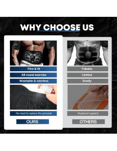 Cinturón Estimulador Muscular Viamedix MH-1080 EMS Abdominal 2