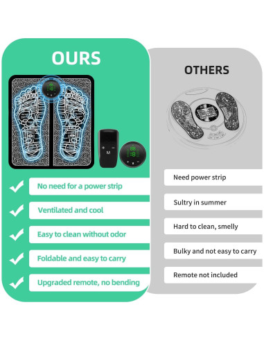 Masajeador de pies MHD TENS MH-1085, 12 Programas, Portátil
