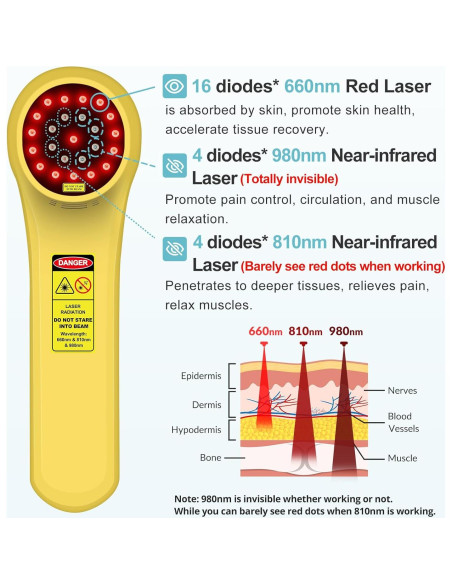 Dispositivo de Terapia Láser Frío MBBQNN para Mascotas 660nm 810nm 980nm