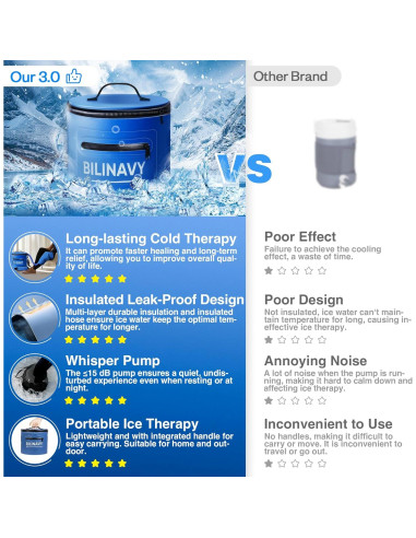 Máquina de Terapia Fría BilinavyNew para Rodilla, Portátil, Azul