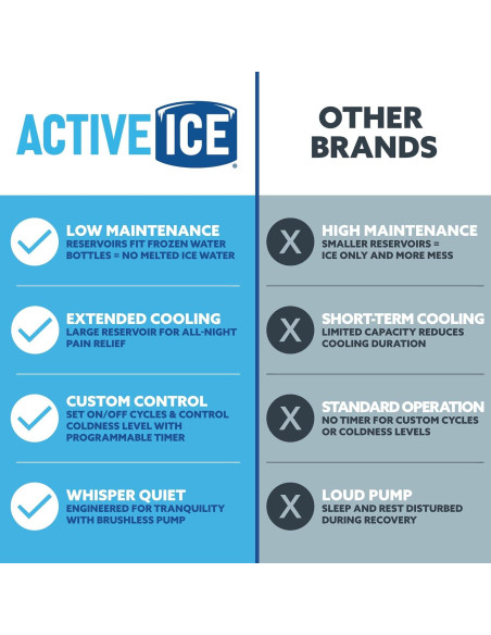 Máquina de Hielo Terapia Fría Polar Active Ice 3.0 9L